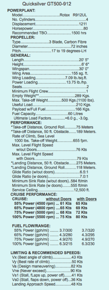 GT500 specs 1